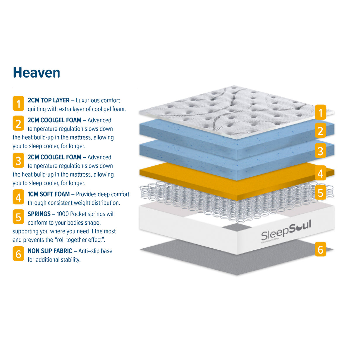 SleepSoul Heaven Pocket Spring & Cool Gel Mattress