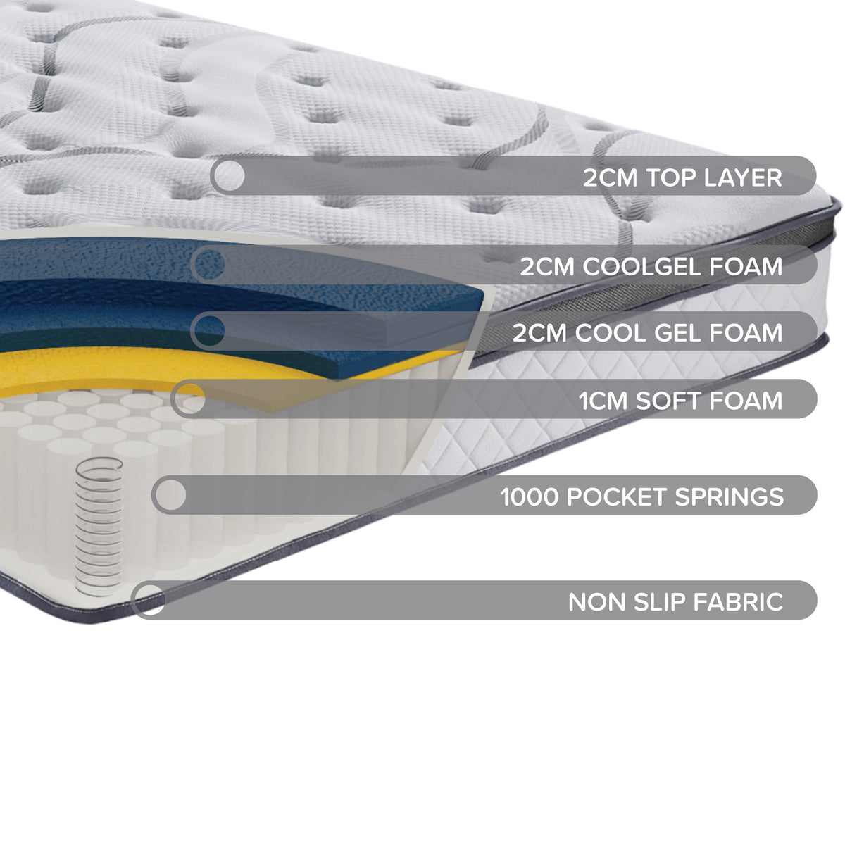 SleepSoul Heaven Pocket Spring & Cool Gel Mattress