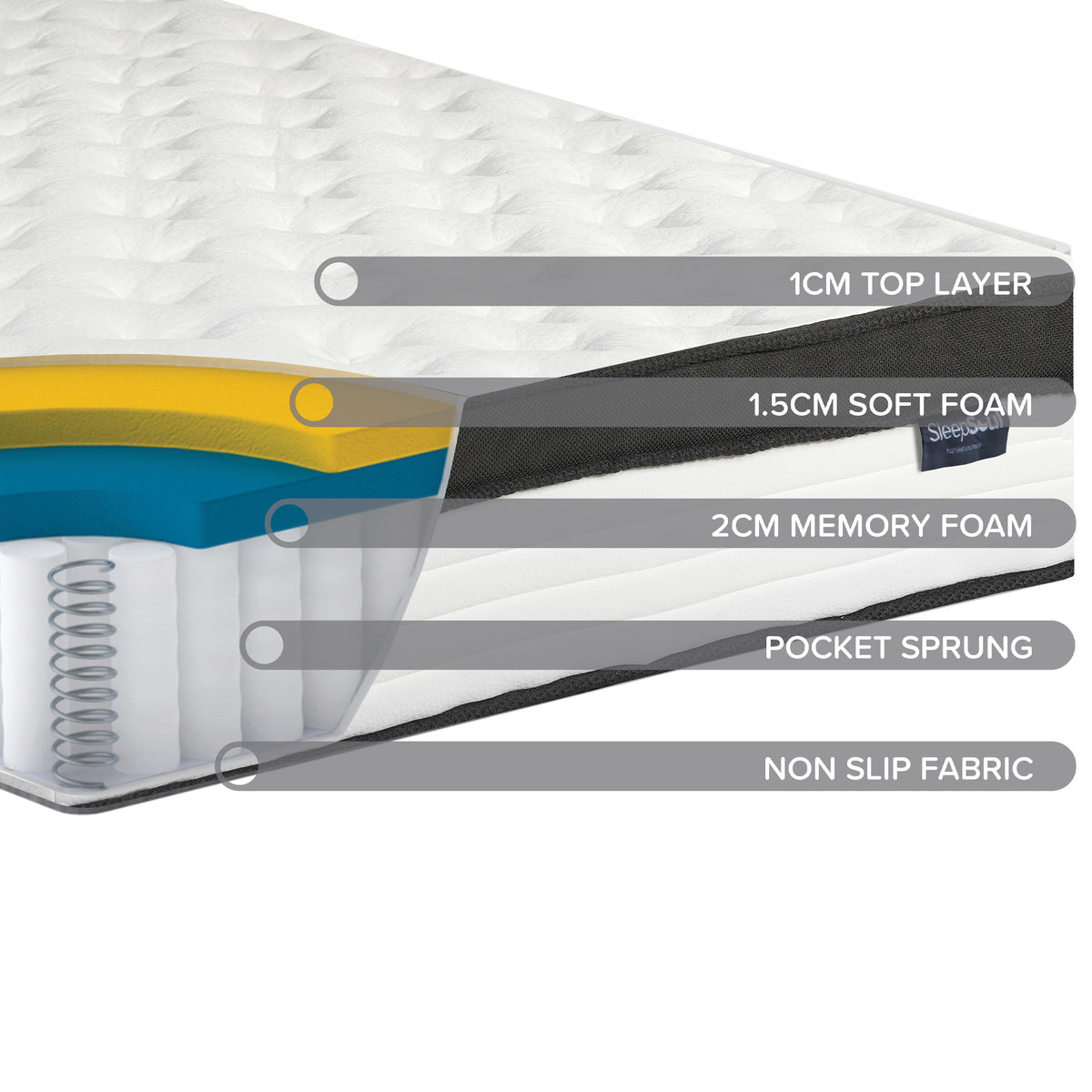 SleepSoul Cloud Pocket Spring & Memory Foam Mattress
