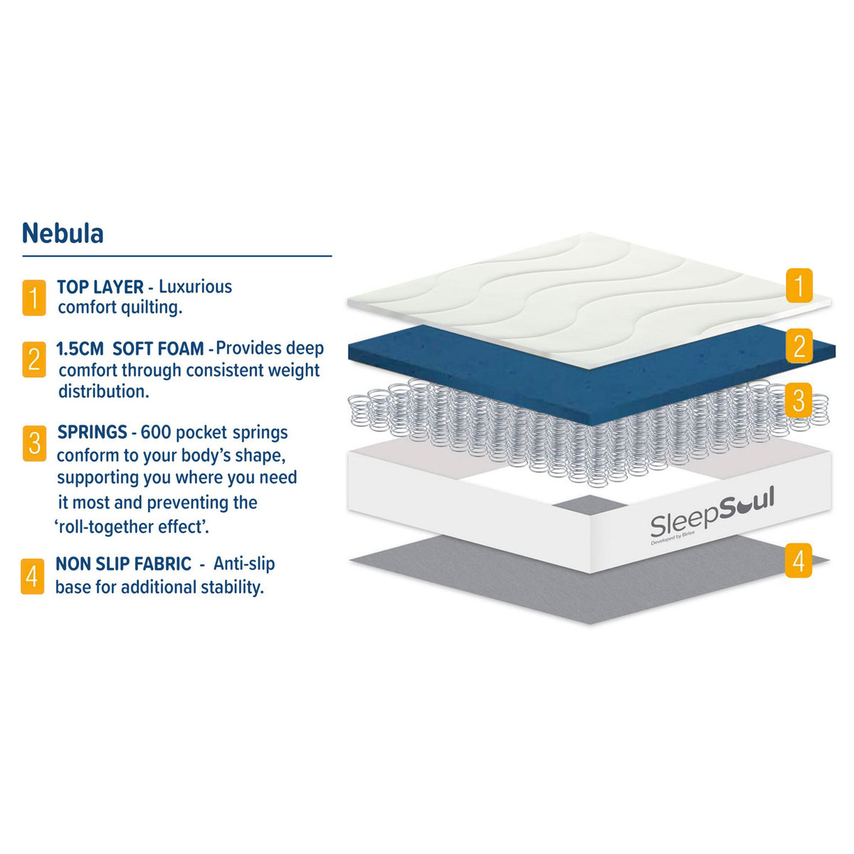 SleepSoul Nebula Pocket Spring & Foam Mattress