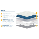 SleepSoul Nebula Pocket Spring & Foam Mattress