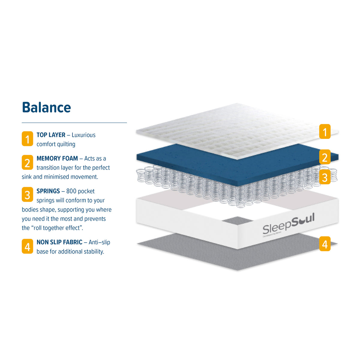 SleepSoul Balance Pocket Sprung and Foam Mattress