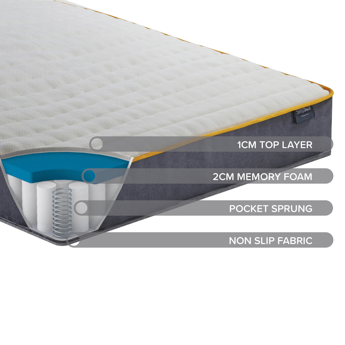 SleepSoul Balance Pocket Sprung and Foam Mattress