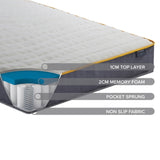 SleepSoul Balance Pocket Sprung and Foam Mattress