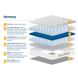 Sleepsoul Harmony Pocket Spring & Foam Mattress