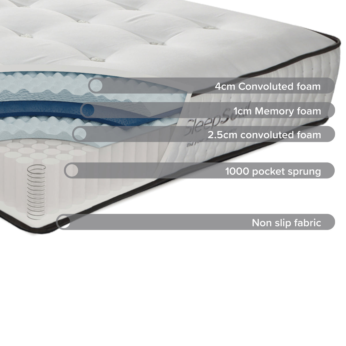 Sleepsoul Harmony Pocket Spring & Foam Mattress