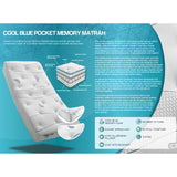 Matrah Cool Blue Pocket Sprung Mattress