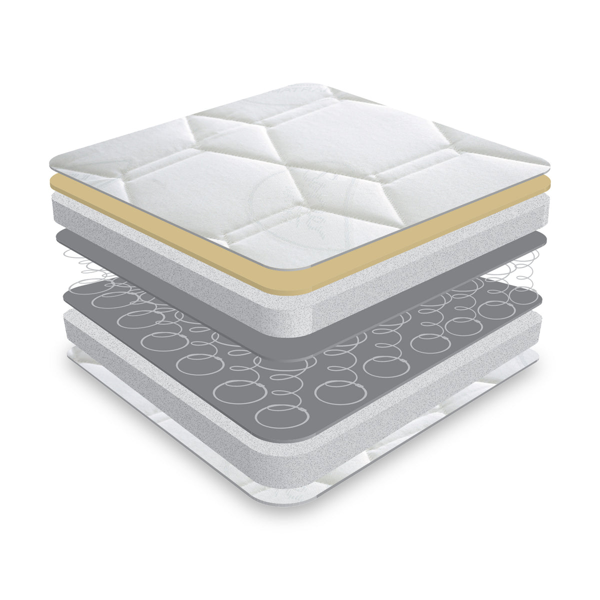 Matrah Ortho Memory Mattress