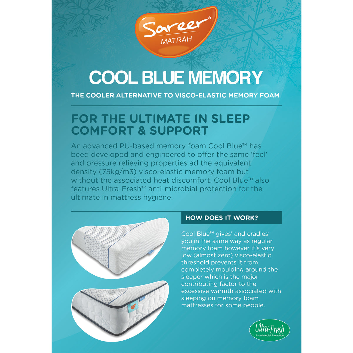 Matrah Cool Blue Pocket Sprung Mattress