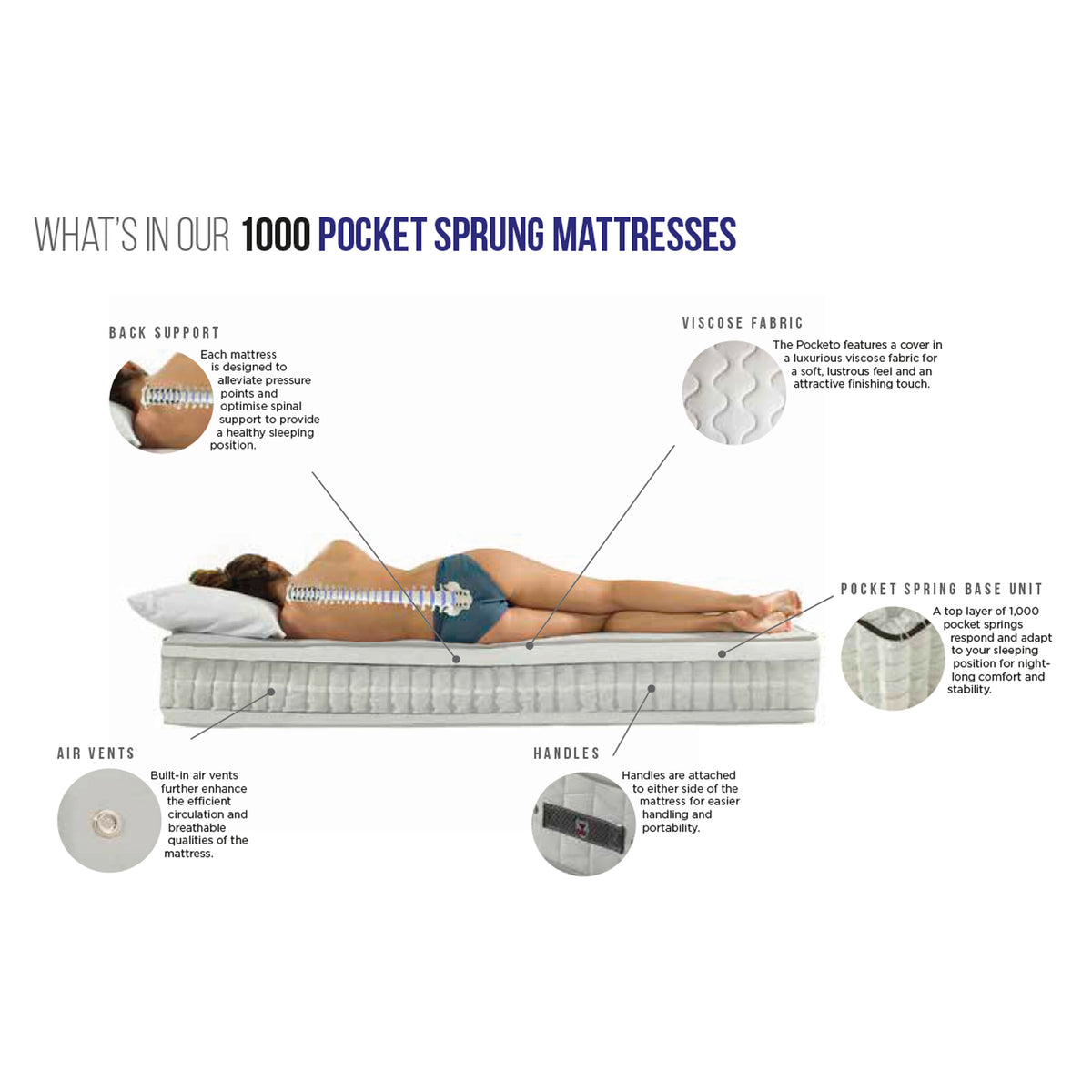 Memory Pocket 1000 Mattress