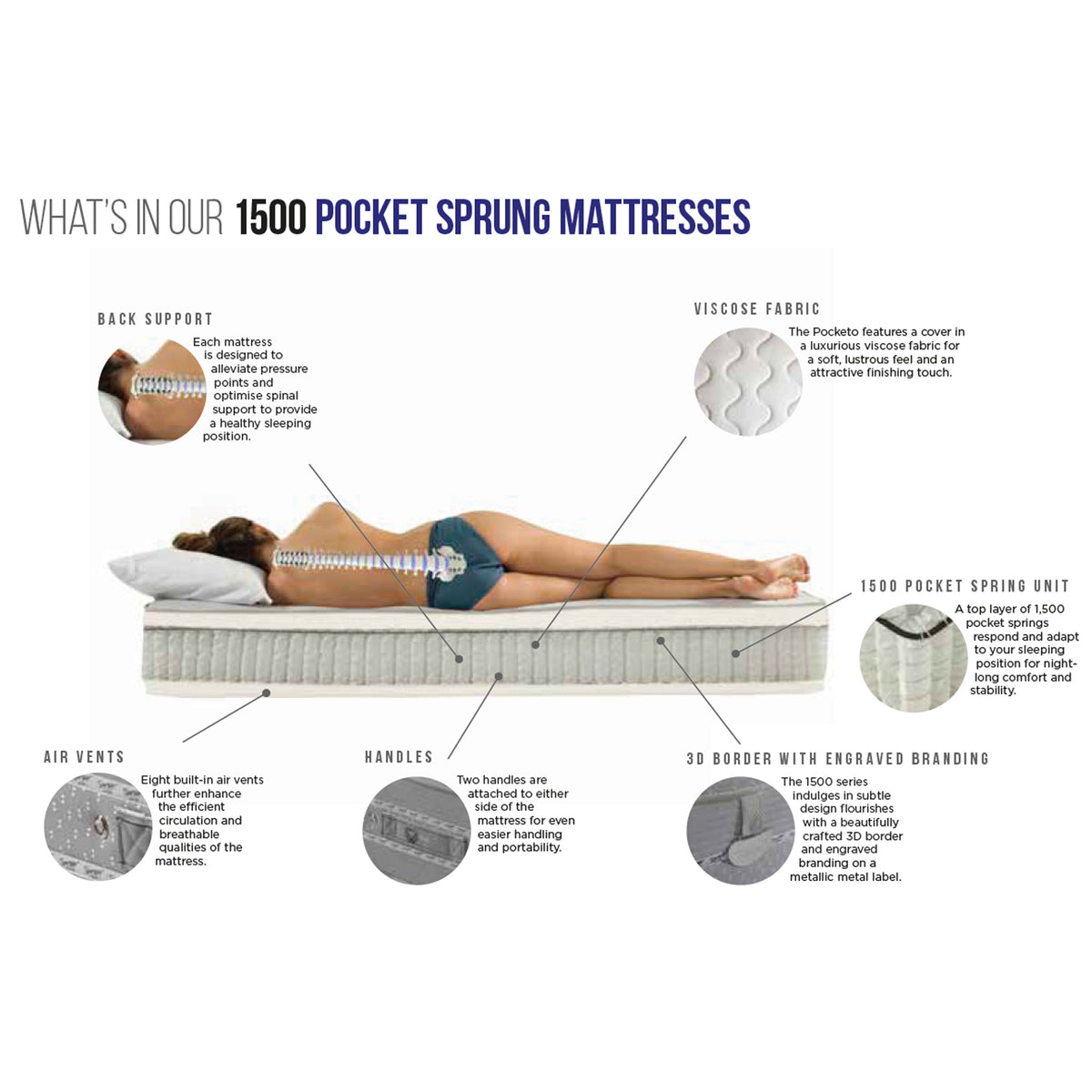 Pocket Sprung 1500 Mattress