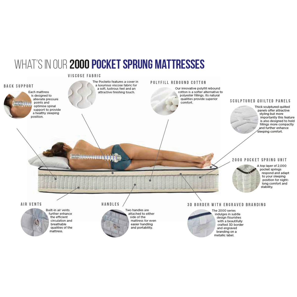 Memory Pocket 2000 Mattress