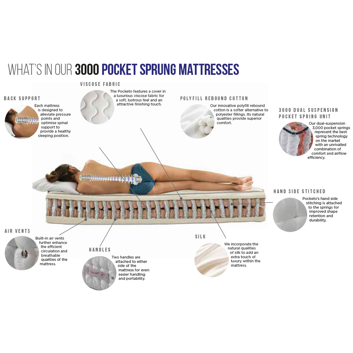 Pocket 3000 Mattress