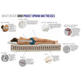 Pocket 3000 Mattress