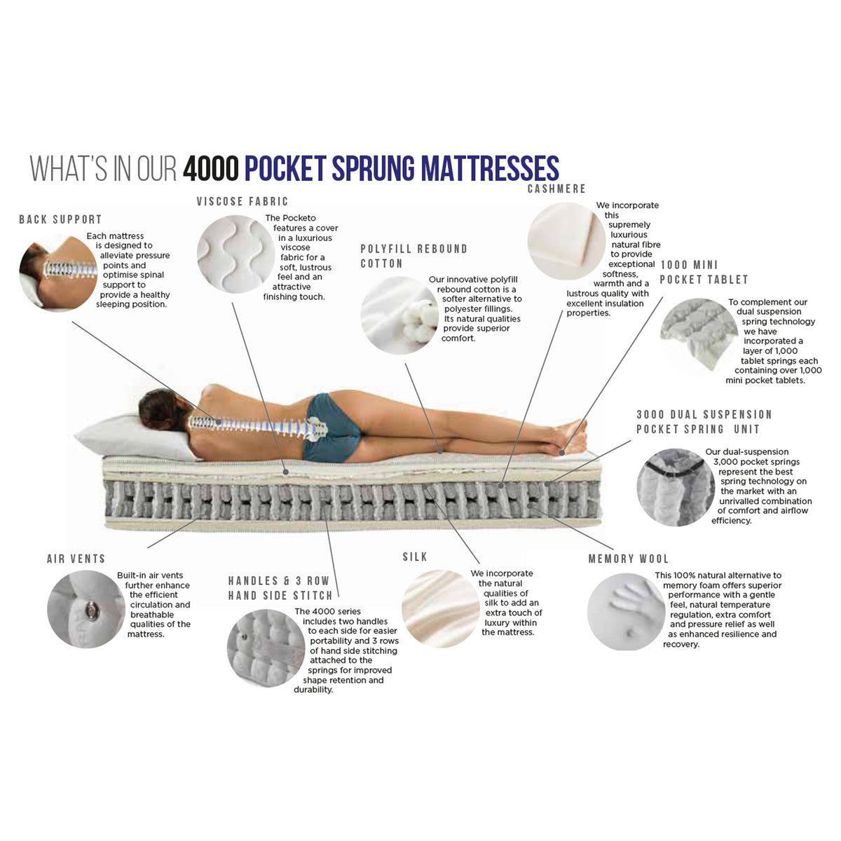 Pocket Sprung 4000 Mattress