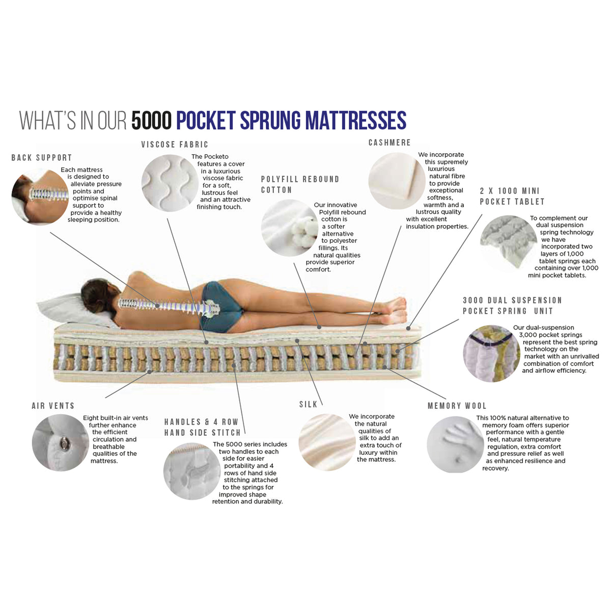 Memory Pocket 5000 Mattress