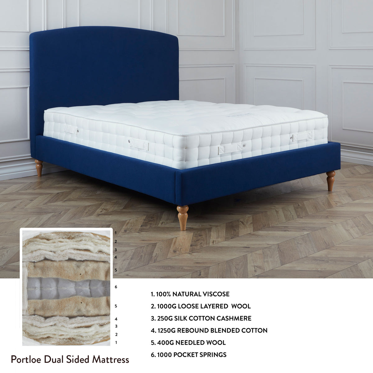 Luxury Premium Portloe Mattress internal layer info