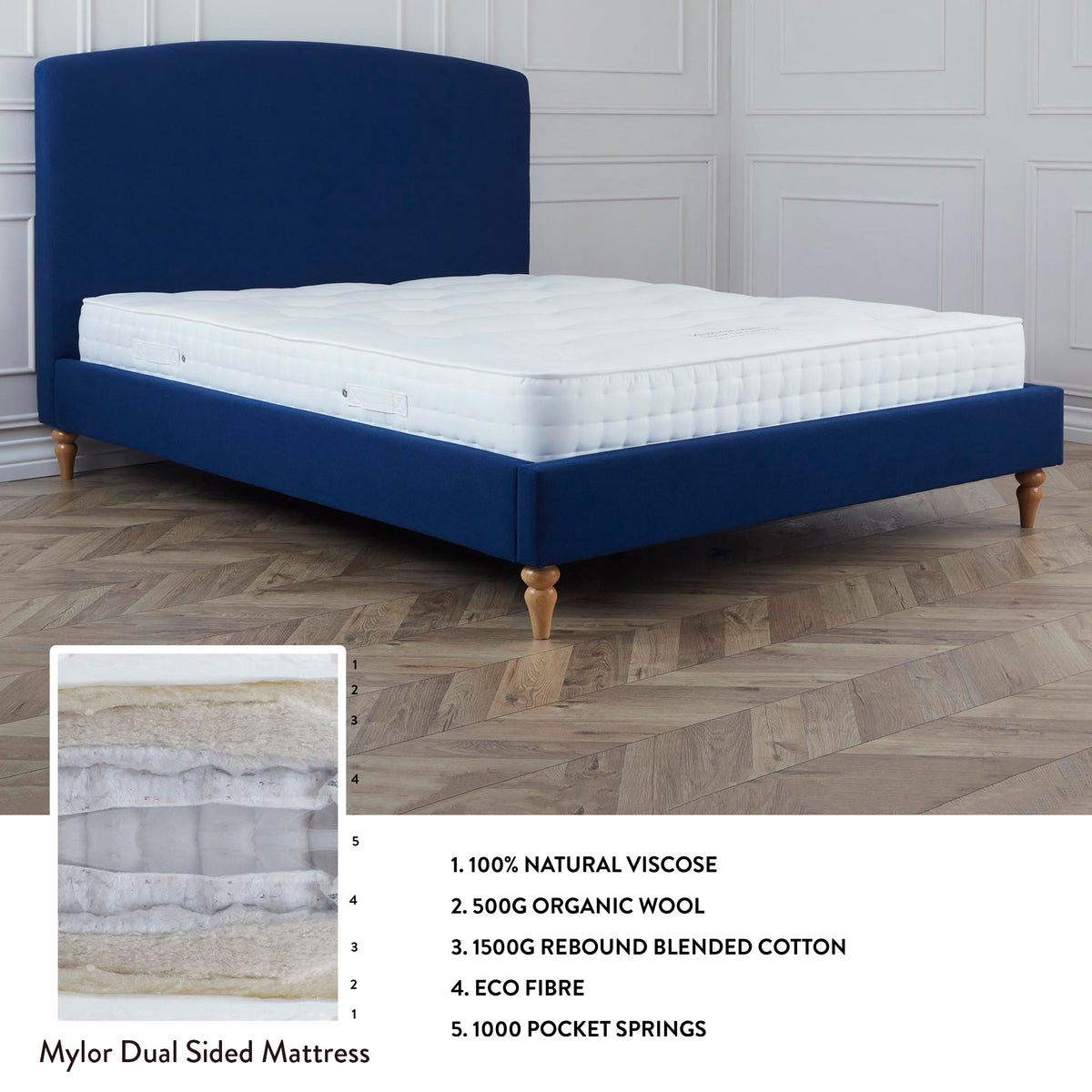 Premium Luxury Mylor Mattress internal layer information