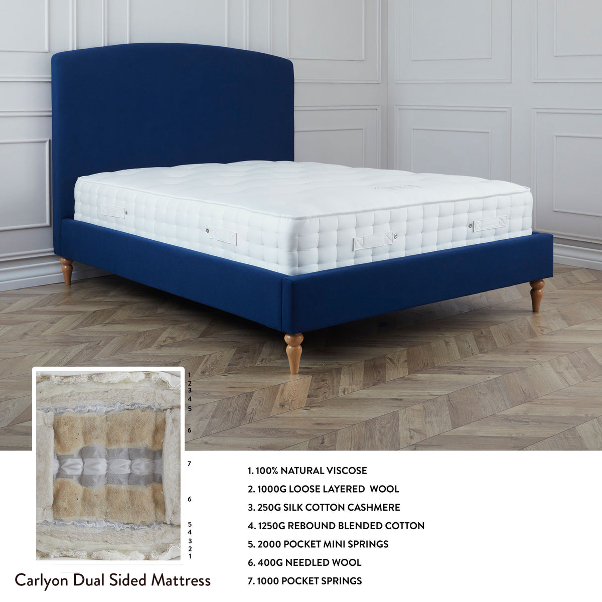 Premium Luxury Pocket Spring Carlyon Mattress internal layer information