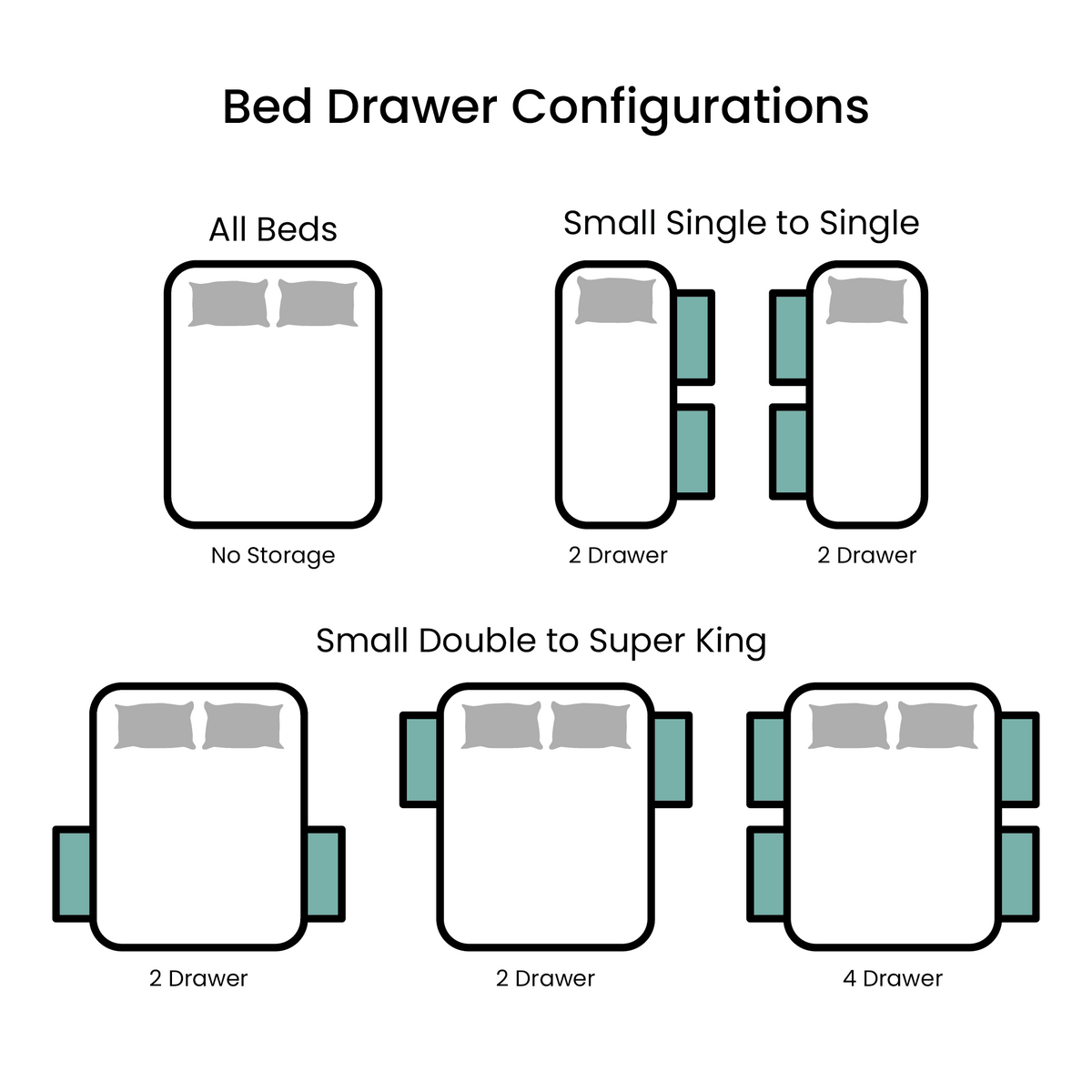 Divan bed drawer configurations