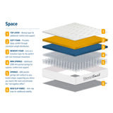 SleepSoul Space Memory Foam & Pocket Spring Mattress
