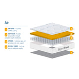 SleepSoul Air Open Coil Mattress from Roseland Furniture
